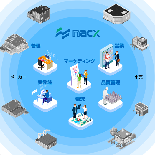 新卒採用