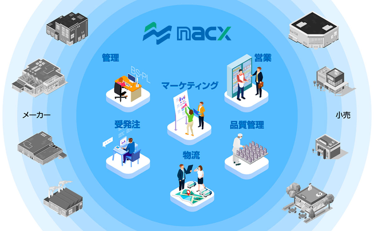 事業案内＆仕事紹介